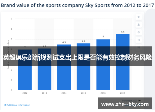 英超俱乐部新规测试支出上限是否能有效控制财务风险 英超俱乐部新规测试支出上限是否能有效控制财务风险