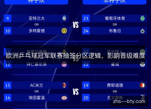 欧洲乒乓球冠军联赛抽签分区逻辑，影响晋级难度